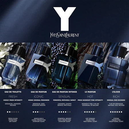 Yves Saint Laurent – Y Le Parfum EDP